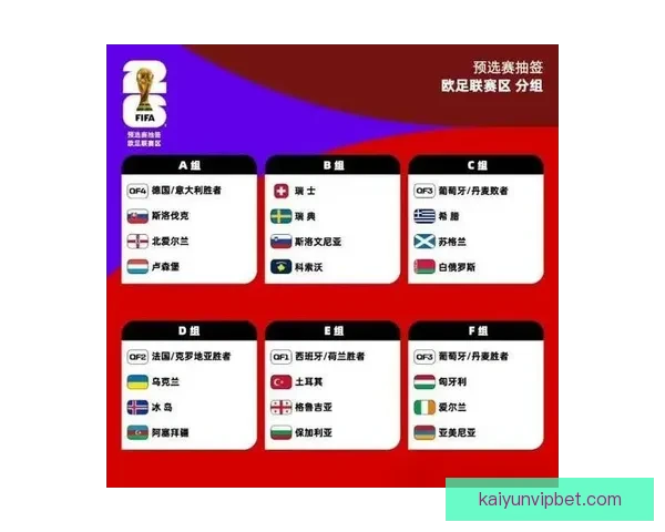 2026世界杯各队实力排名分析与前景预测