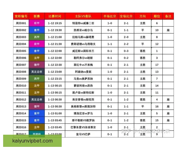 世界杯竞猜赔率大数据分析揭秘各强队胜负趋势与夺冠热门