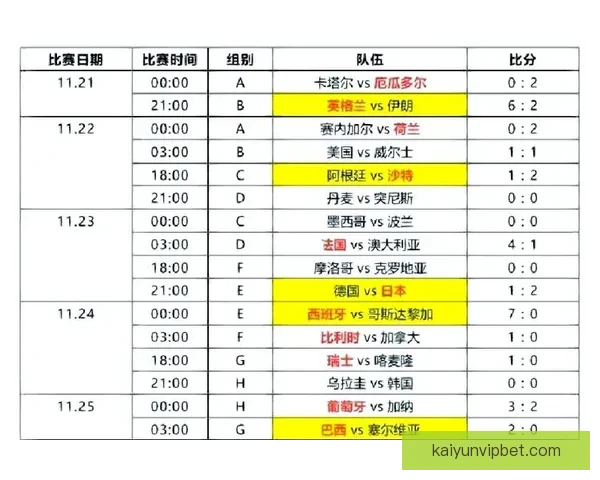 2026年世界杯精彩比赛回放分析与精彩瞬间重温