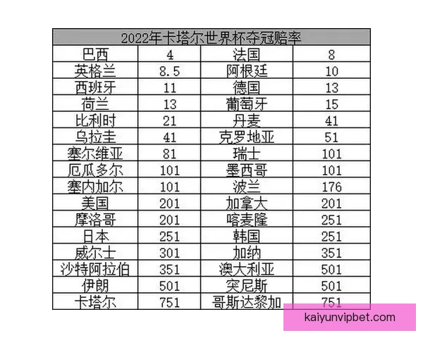 世界杯竞猜赔率对比指南洞察热门球队胜率与投注技巧解析