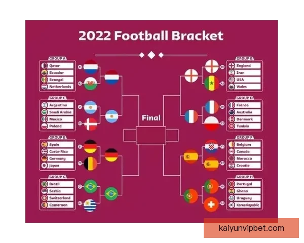 基于世界杯竞猜数据分析的赛事预测模型与策略研究