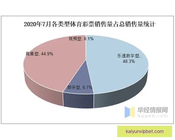 体育竞猜投注新趋势分析与未来发展方向探讨